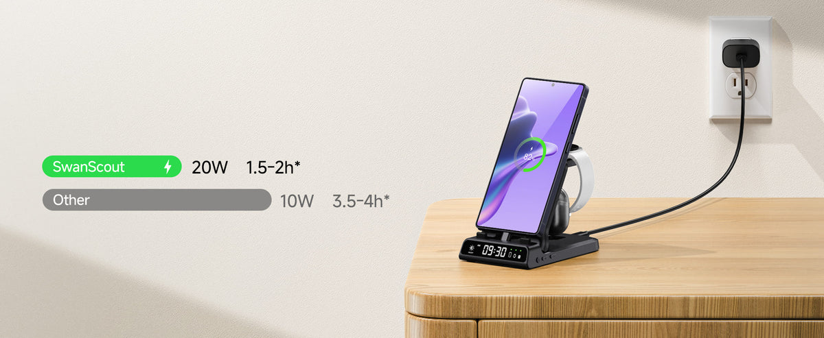 20W USB-C wired fast charging for Samsung Galaxy phones with SwanScout 701S