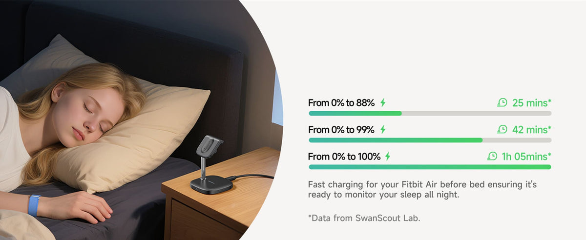 Fast charging timeline for Fitbit Air on bedside fitbit wireless charging station with SwanScout S10034FA